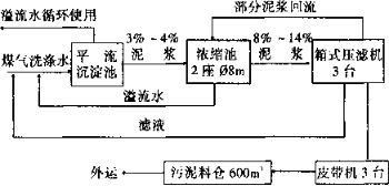 箱式壓濾機(jī)處理錳鐵高爐瓦斯污泥中的應(yīng)用-板框廂式隔膜壓濾機(jī)