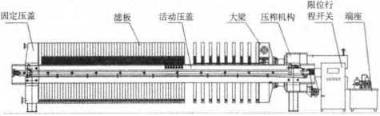 濾機(jī)液壓系統(tǒng)動(dòng)力分析與改進(jìn)-板框廂式隔膜壓濾機(jī)